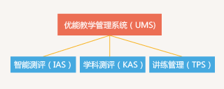 新东方1对1教学体系